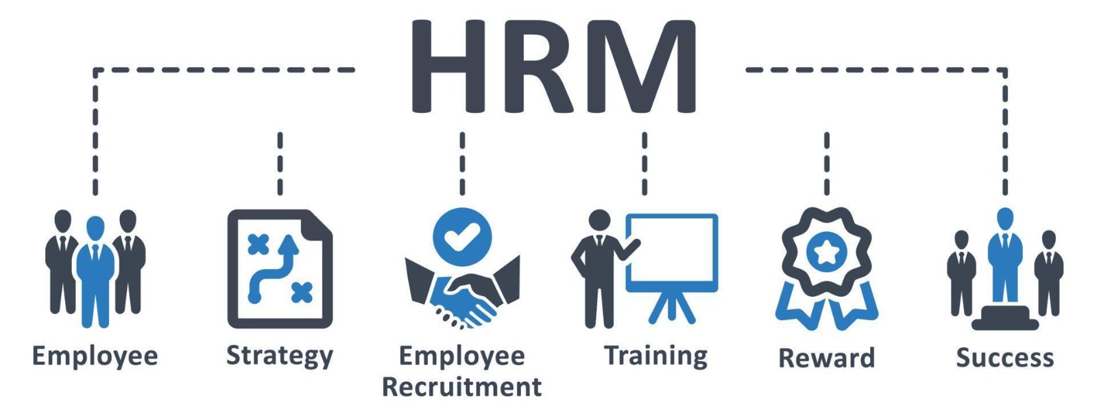 HRM
